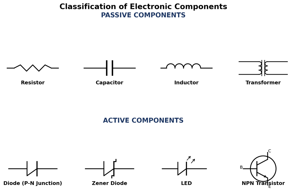 Classification of Active and Passive electronic component symbols