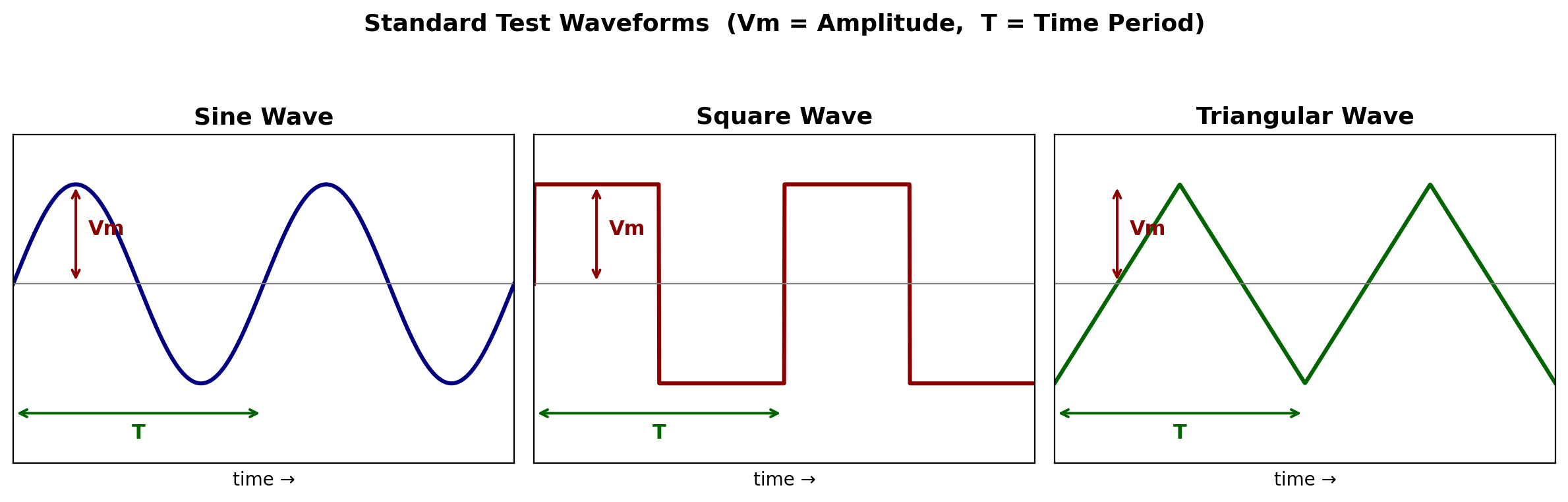 Sine, Square and Triangular waveforms with amplitude Vm and time period T marked