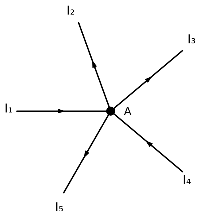Five conductors I1-I5 meeting at junction A