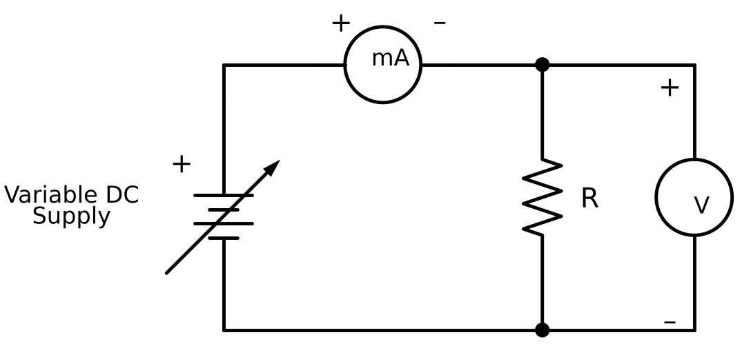 Circuit for verification of Ohm's law: variable DC supply, milliammeter and resistor R with voltmeter across it
