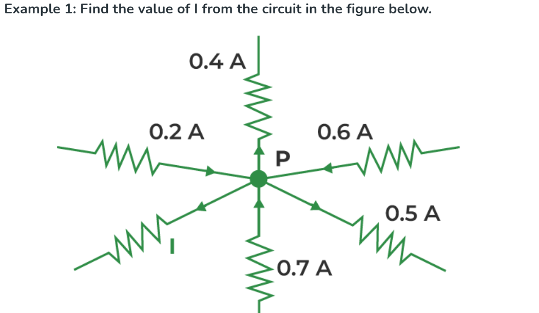 Node P with six branches: 0.2A, 0.4A, 0.6A, 0.5A, 0.7A known and unknown current I